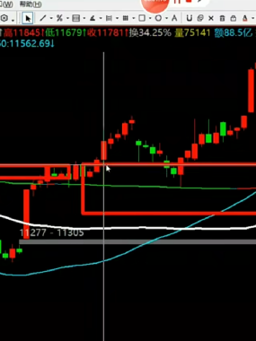[期货课程]寻我先生苹果期货1分钟60分钟螺纹期货1分钟复盘视频教程