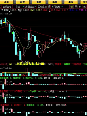 [股票课程]K线实战技术视频课程9集