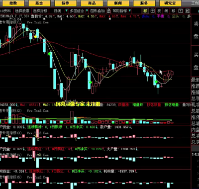 [股票课程]K线实战技术视频课程9集
