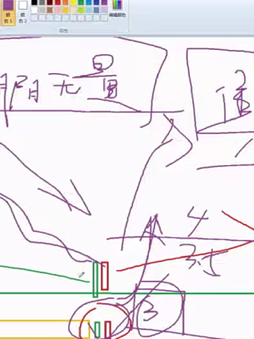 [股票课程]炒股票视频教程筹码峰分布顶格战法庄家持仓短中长线主力操盘课程