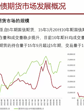 [期货课程]国债期货教程国债期货基础原理知识讲解视频教程全集
