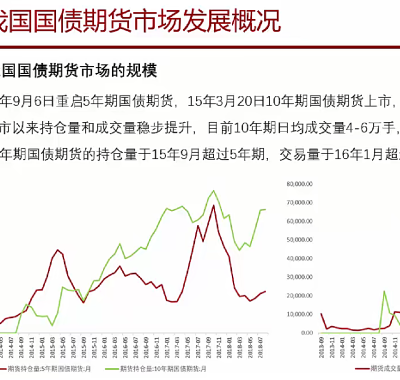 [期货课程]国债期货教程国债期货基础原理知识讲解视频教程全集