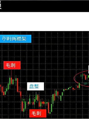 [外汇课程]黄金原油外汇期货恒指高手视频课程37节