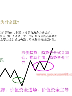 [股票课程]板块热点轮动题材节奏波段套利资金龙头战法情绪周期股票视频教程