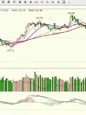 黄耀国期货循环点系统和期货周评解盘视频下载