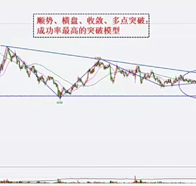 文勇期货多周期共振波段交易体系视频课程无加密