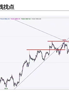 期货一分钟周期战法 日内高频炒单买卖点策略 实战技术炒期货视频教程