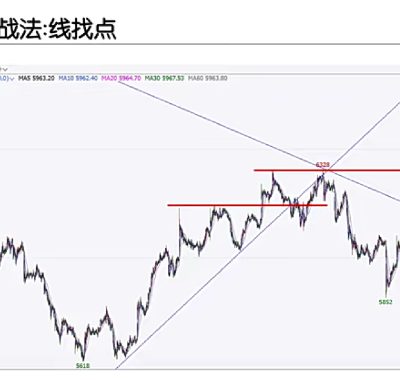 期货一分钟周期战法 日内高频炒单买卖点策略 实战技术炒期货视频教程