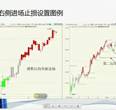 李昕期货高级培训班课程视频下载