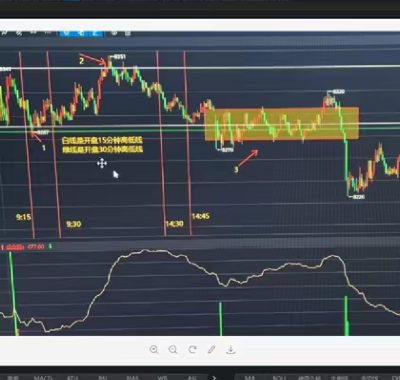 王也说期速战法期货课程 期货王也说期课程日内短线交易